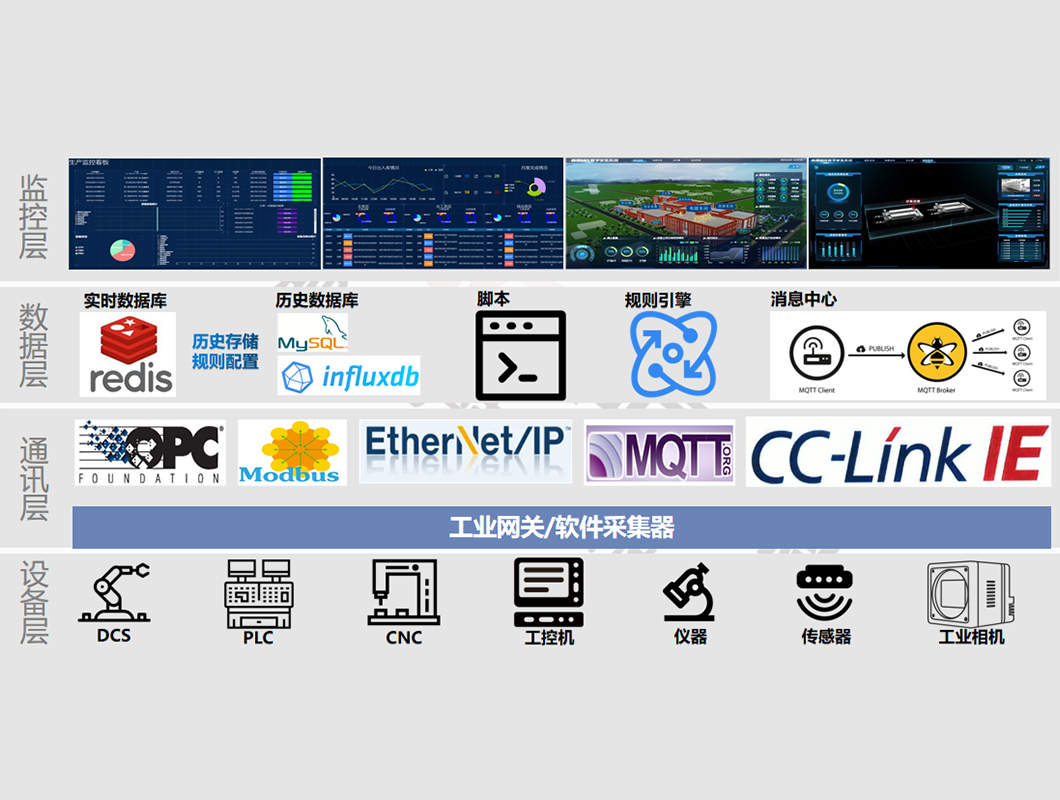 SCADA