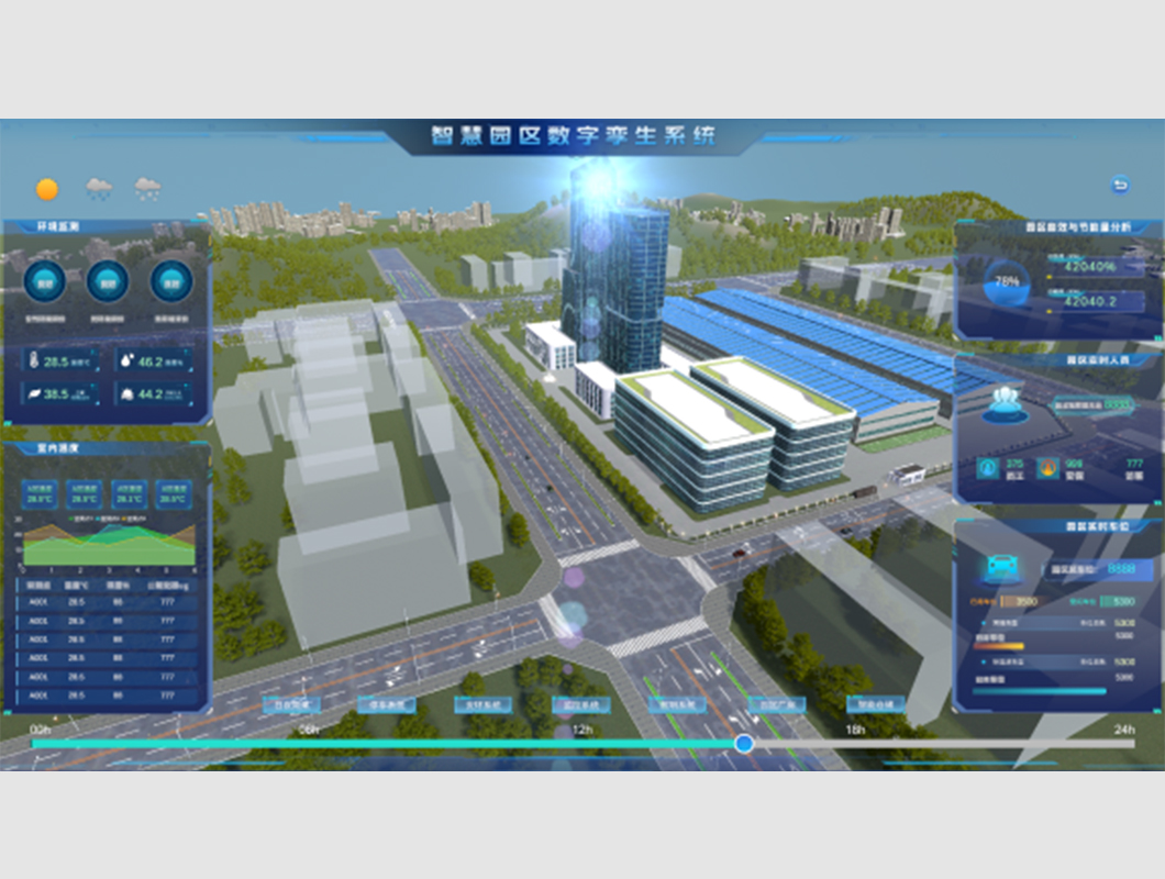 Digital Twin System